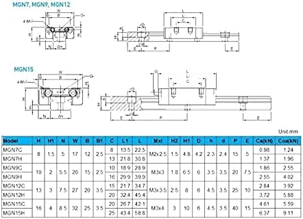 קוויוטו רכבת ליניארית 12 12 מ מ מדריך רכבת ליניארית 12 + 12 ג בלוק ליניארי מרכבה מיניאטורית תנועה ליניארית דרך